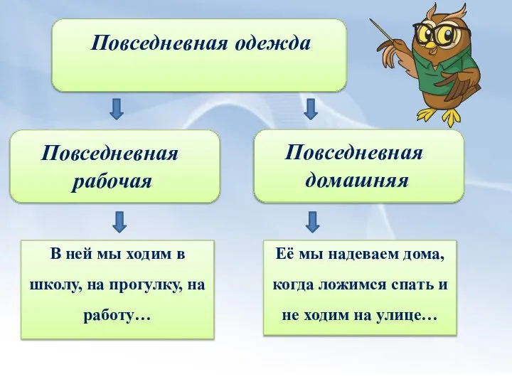 В ней мы ходим в школу, на прогулку, на работу… Повседневная одежда