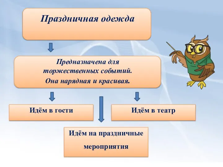 Идём в гости Праздничная одежда Предназначена для торжественных событий. Она нарядная и