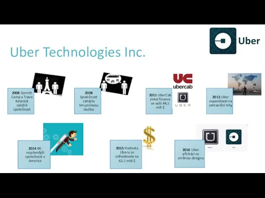 Uber Technologies Inc.