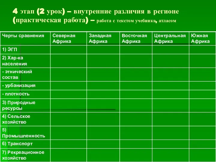 4 этап (2 урок) – внутренние различия в регионе (практическая работа) –