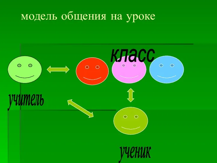 модель общения на уроке класс учитель ученик