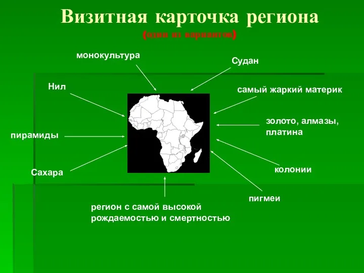 Визитная карточка региона (один из вариантов) Нил монокультура Судан самый жаркий материк