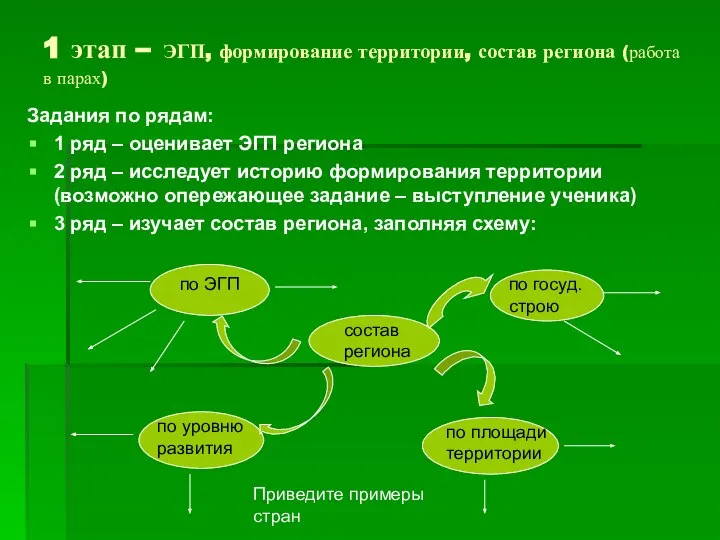 1 этап – ЭГП, формирование территории, состав региона (работа в парах) Задания