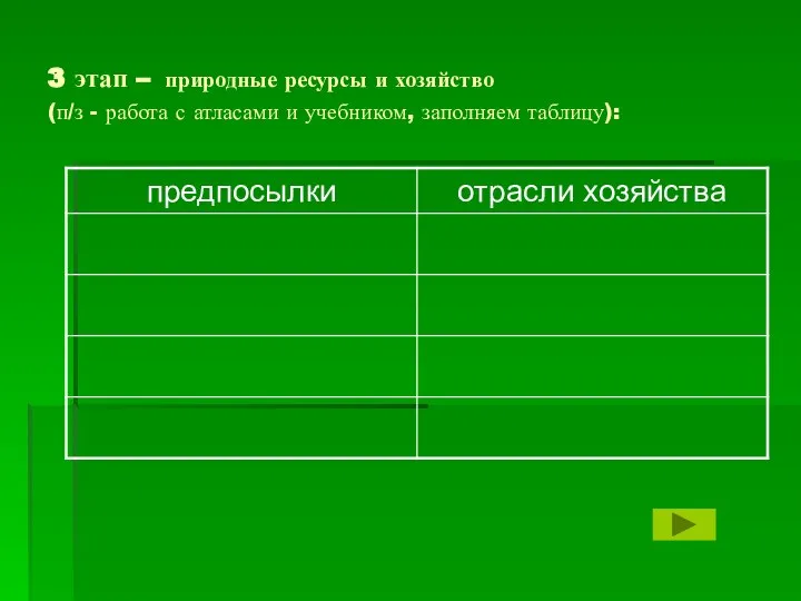 3 этап – природные ресурсы и хозяйство (п/з - работа с атласами и учебником, заполняем таблицу):