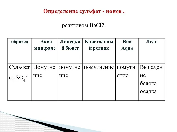 Определение сульфат - ионов . реактивом BaCl2.