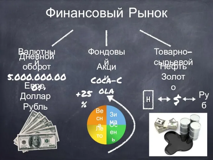 Финансовый Рынок Валютный Фондовый Товарно-сырьевой Акции Нефть Золото Coca-Cola +25% $ Руб