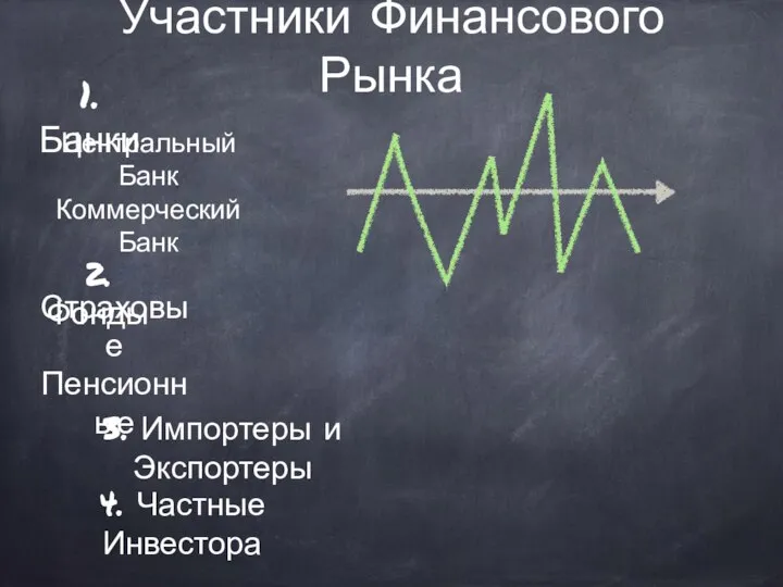 Участники Финансового Рынка 1. Банки Центральный Банк Коммерческий Банк 2. Фонды Страховые