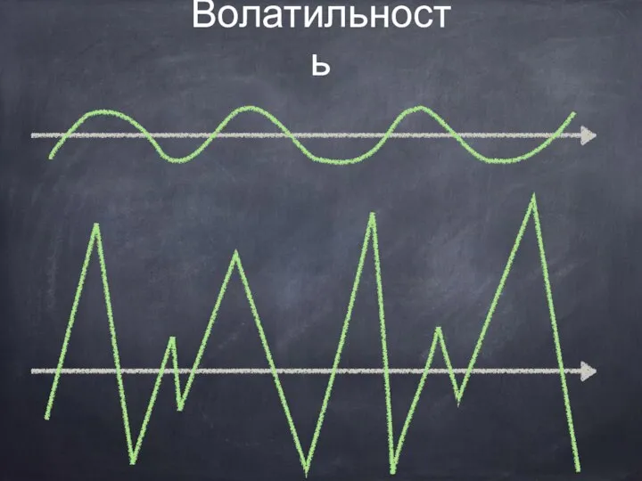 Волатильность