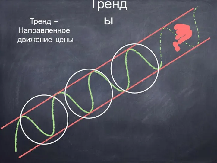 Тренды ? ? Тренд - Направленное движение цены