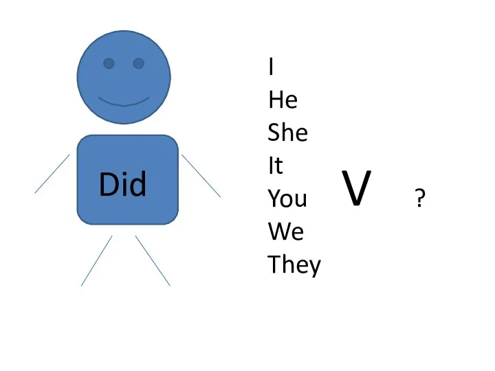 Did I He She It You ? We They V