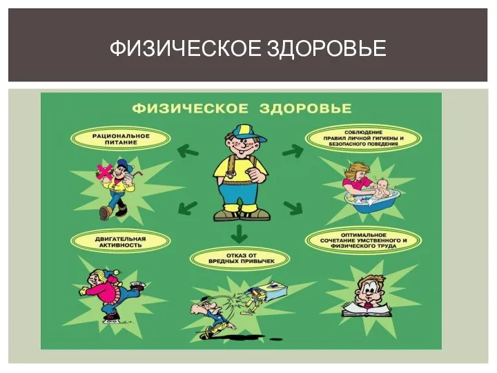 ФИЗИЧЕСКОЕ ЗДОРОВЬЕ