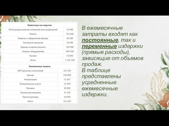 В ежемесячные затраты входят как постоянные, так и переменные издержки (прямые расходы),