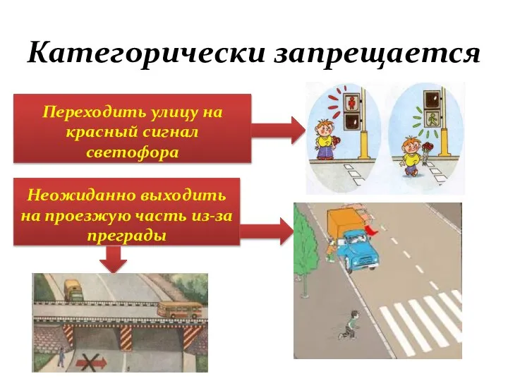 Категорически запрещается Переходить улицу на красный сигнал светофора Неожиданно выходить на проезжую часть из-за преграды