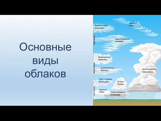 Основные виды облаков