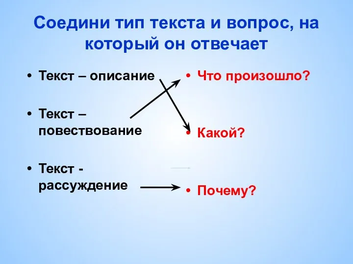 Соедини тип текста и вопрос, на который он отвечает Текст – описание