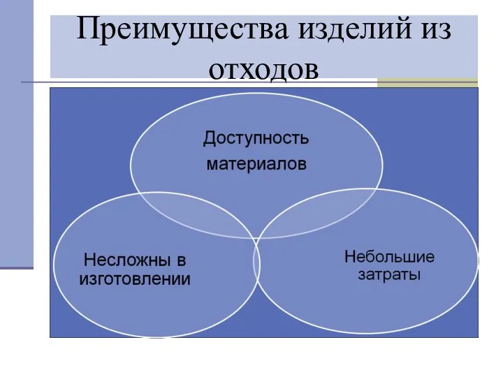 Преимущества изделий из отходов