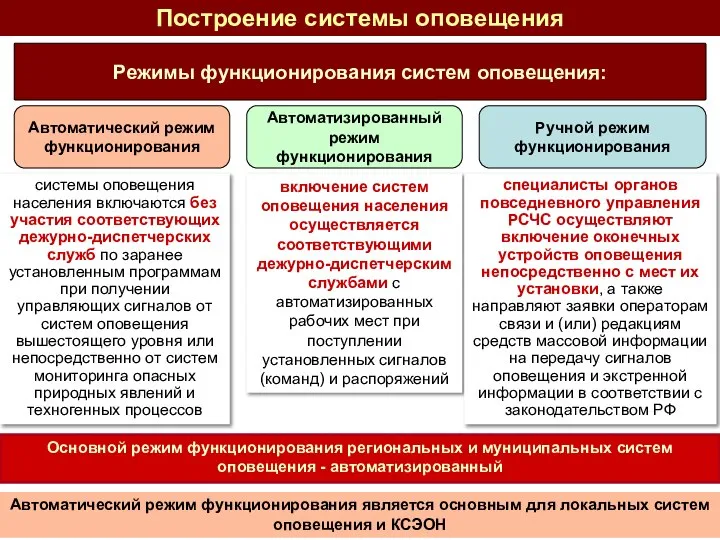 Построение системы оповещения Режимы функционирования систем оповещения: Автоматический режим функционирования Автоматизированный режим