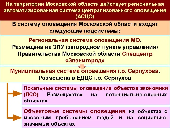 Муниципальная система оповещения г.о. Серпухова. Размещена в ЕДДС г.о. Серпухов Локальные системы