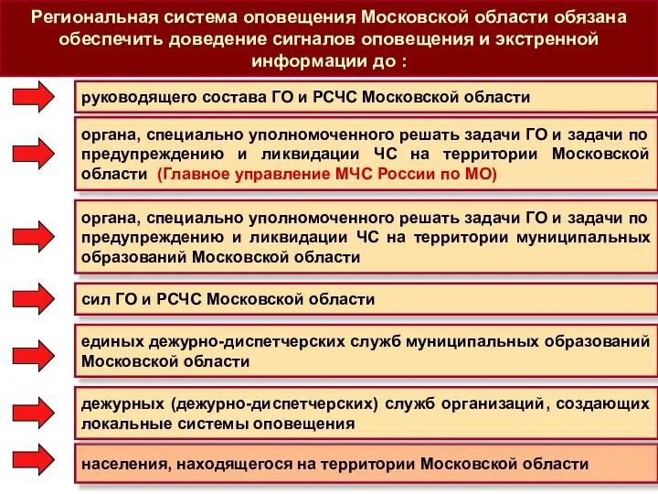 Региональная система оповещения Московской области обязана обеспечить доведение сигналов оповещения и экстренной