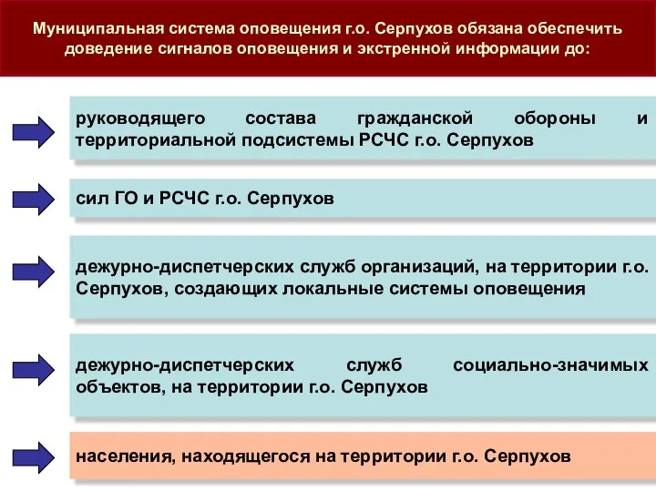 Муниципальная система оповещения г.о. Серпухов обязана обеспечить доведение сигналов оповещения и экстренной