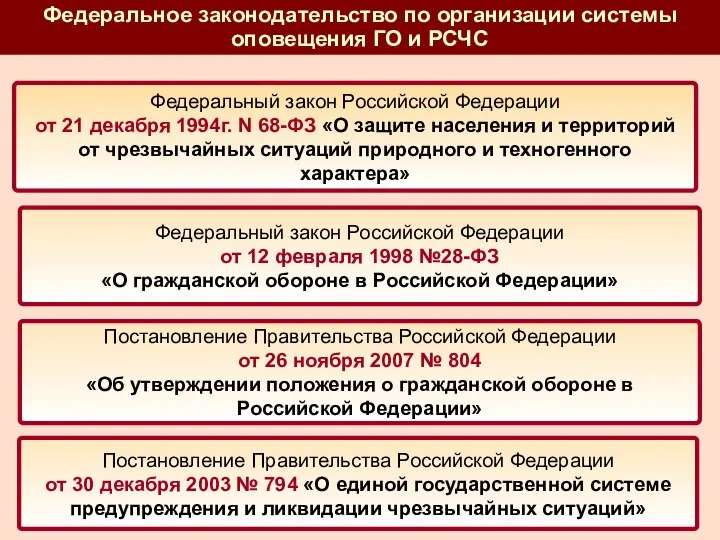 Федеральное законодательство по организации системы оповещения ГО и РСЧС Федеральный закон Российской