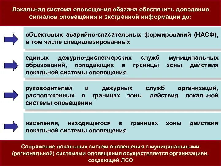 Локальная система оповещения обязана обеспечить доведение сигналов оповещения и экстренной информации до: