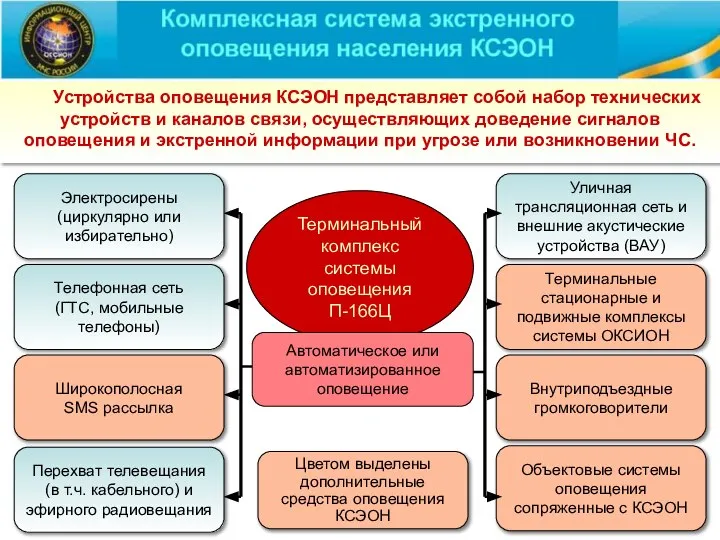 Устройства оповещения КСЭОН представляет собой набор технических устройств и каналов связи, осуществляющих