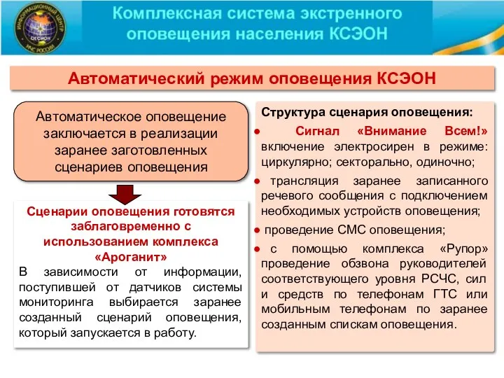 Сценарии оповещения готовятся заблаговременно с использованием комплекса «Ароганит» В зависимости от информации,