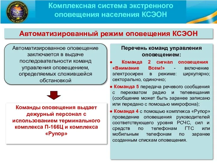 Команды оповещения выдает дежурный персонал с использованием терминального комплекса П-166Ц и комплекса