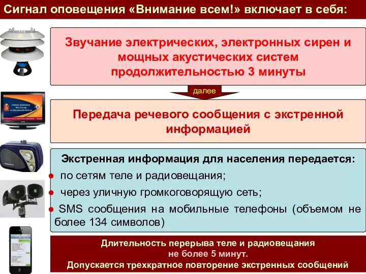 Передача речевого сообщения с экстренной информацией Длительность перерыва теле и радиовещания не