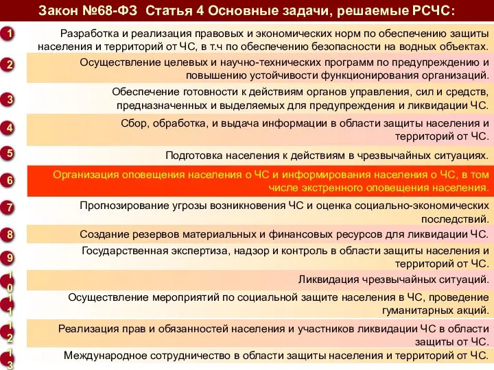 Разработка и реализация правовых и экономических норм по обеспечению защиты населения и