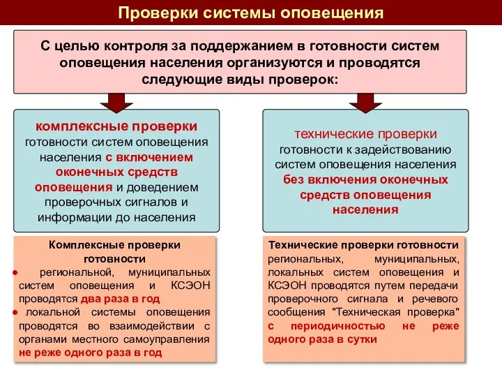 Проверки системы оповещения комплексные проверки готовности систем оповещения населения с включением оконечных