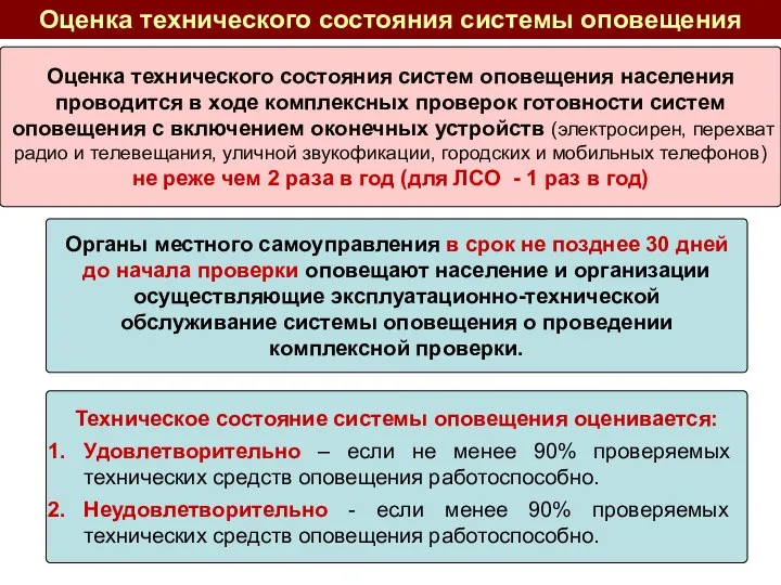 Оценка технического состояния системы оповещения Органы местного самоуправления в срок не позднее