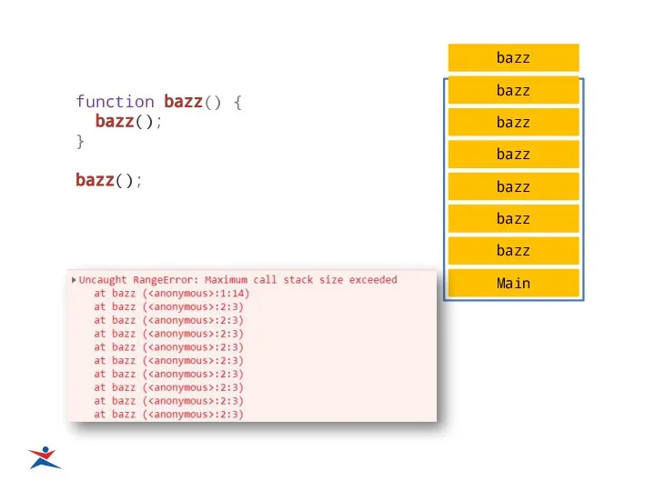 Stack function bazz() { bazz(); } bazz(); Main bazz bazz bazz bazz bazz bazz bazz
