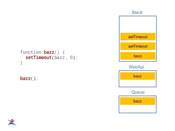 function bazz() { setTimeout(bazz, 0); } bazz(); Main bazz setTimeout bazz bazz