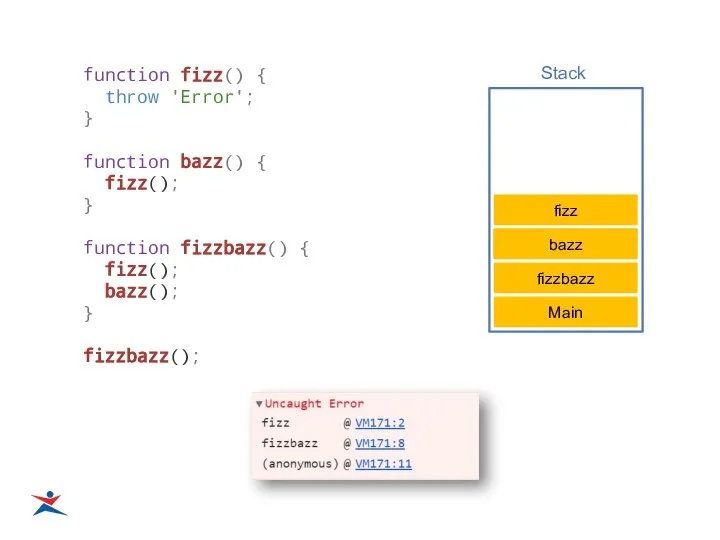 Stack function fizz() { throw 'Error'; } function bazz() { fizz(); }