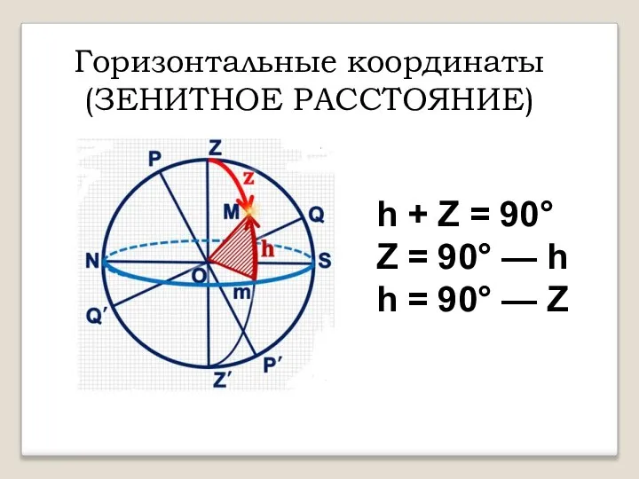 Горизонтальные координаты (ЗЕНИТНОЕ РАССТОЯНИЕ) h + Z = 90° Z = 90°