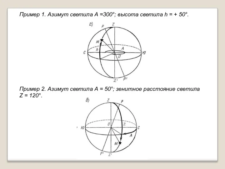 Пример 1. Азимут светила А =300°; высота светила h = + 50°.