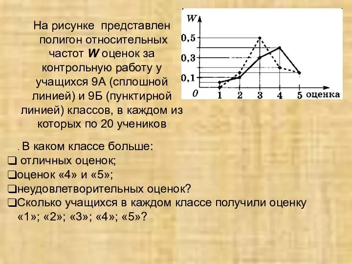 На рисунке представлен полигон относительных частот W оценок за контрольную работу у