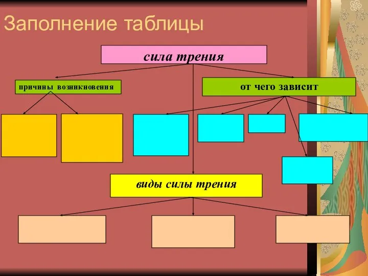 Заполнение таблицы