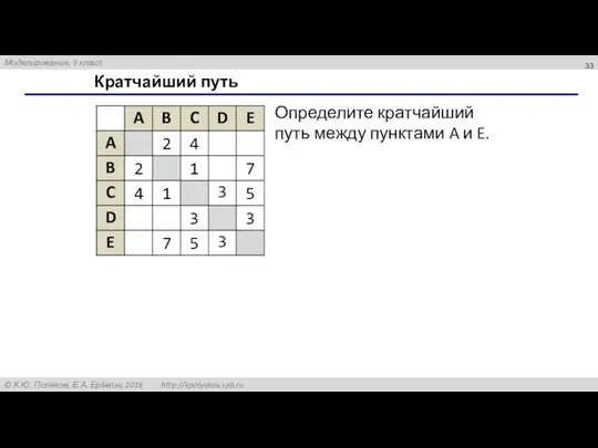 Кратчайший путь Определите кратчайший путь между пунктами A и E.