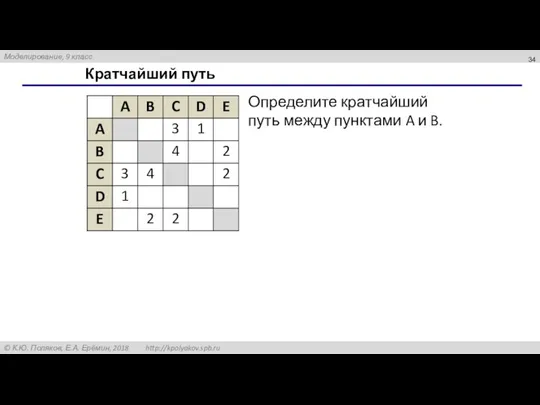 Кратчайший путь Определите кратчайший путь между пунктами A и B.