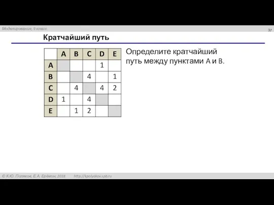 Кратчайший путь Определите кратчайший путь между пунктами A и B.