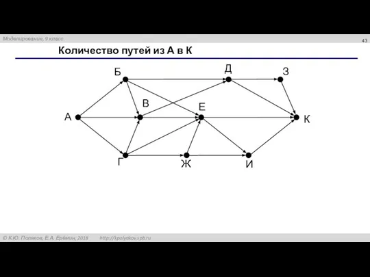 Количество путей из А в К