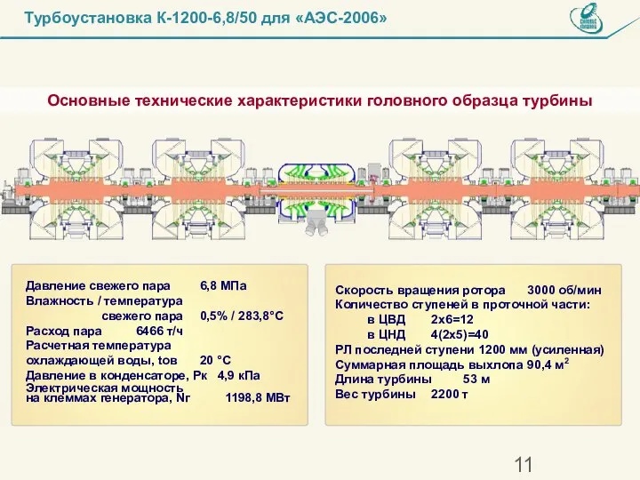 Давление свежего пара 6,8 МПа Влажность / температура свежего пара 0,5% /