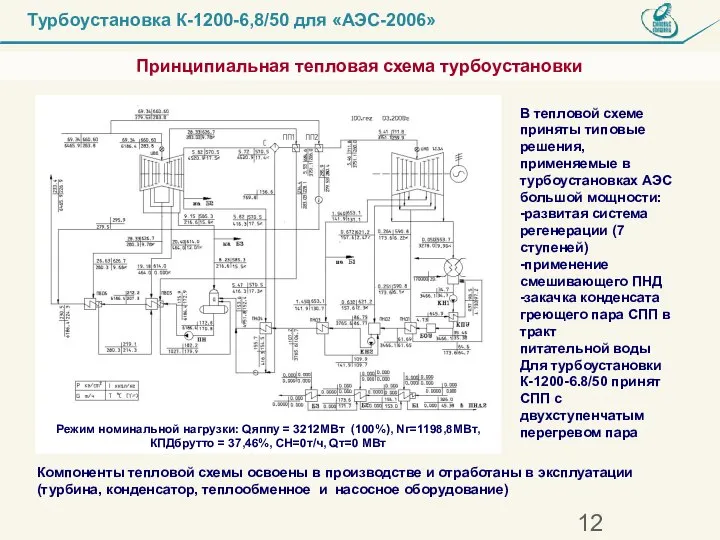 Принципиальная тепловая схема турбоустановки В тепловой схеме приняты типовые решения, применяемые в