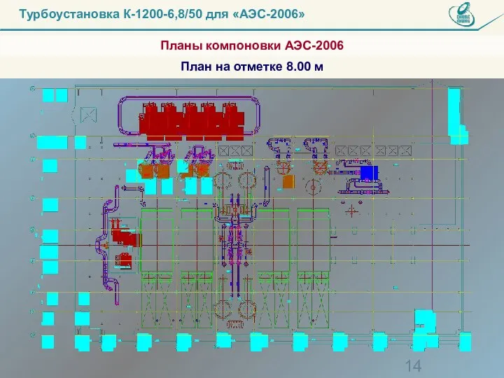 Планы компоновки АЭС-2006 План на отметке 8.00 м Турбоустановка К-1200-6,8/50 для «АЭС-2006»