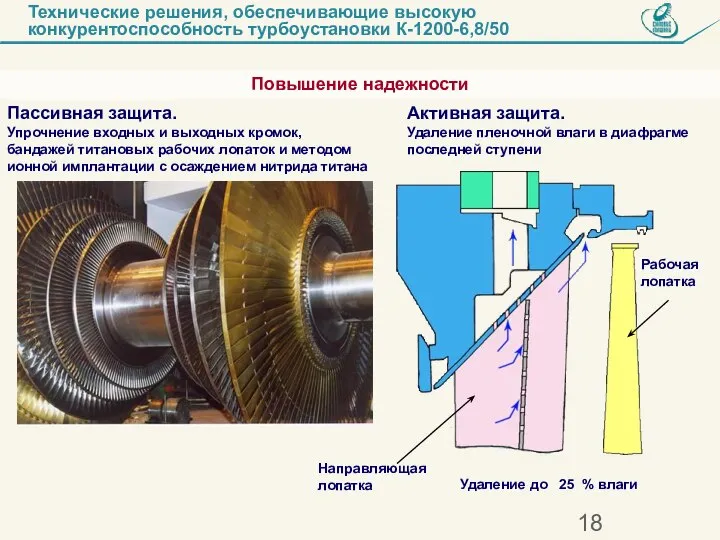 Повышение надежности Технические решения, обеспечивающие высокую конкурентоспособность турбоустановки К-1200-6,8/50