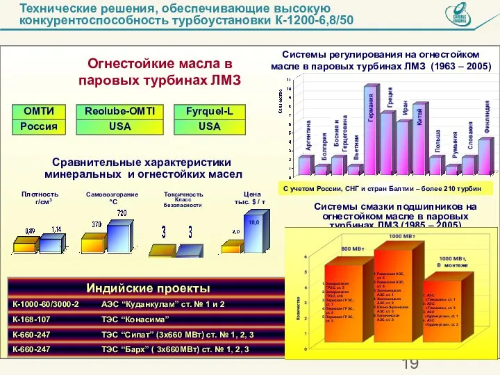 Технические решения, обеспечивающие высокую конкурентоспособность турбоустановки К-1200-6,8/50