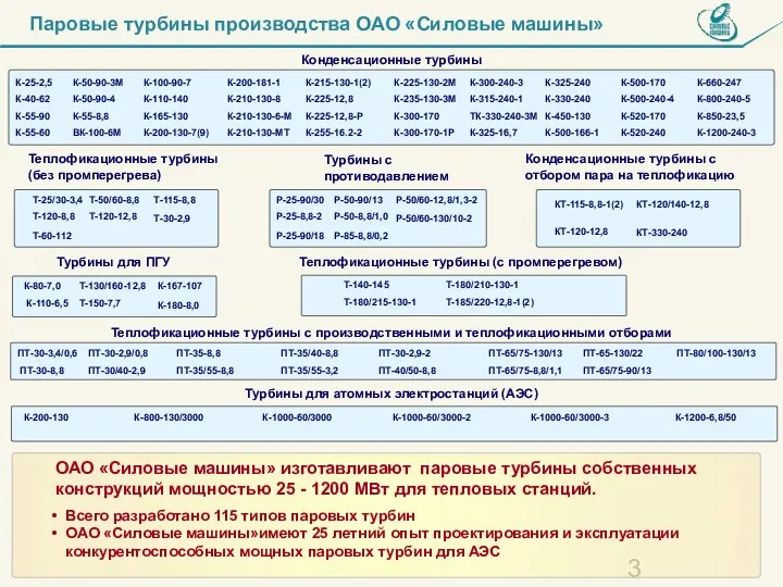 Паровые турбины производства ОАО «Силовые машины» Конденсационные турбины Конденсационные турбины с отбором